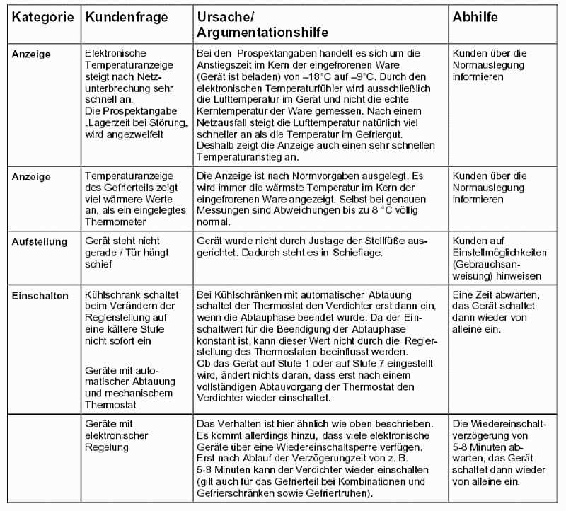 Strungshilfe / FAQ zu Khlgerten