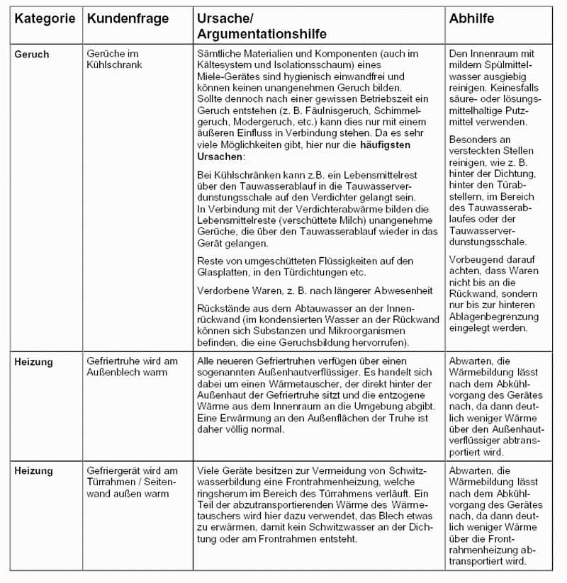 FAQ Khlung Teil 3