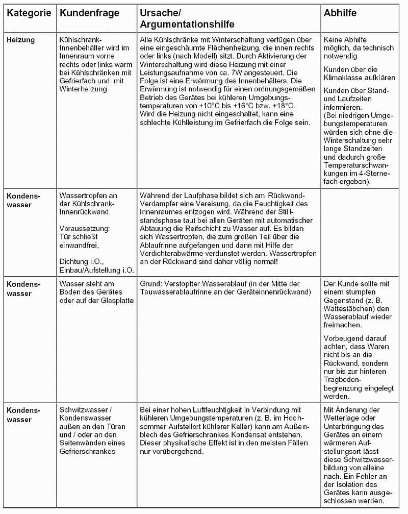 FAQ Khlung Teil 4