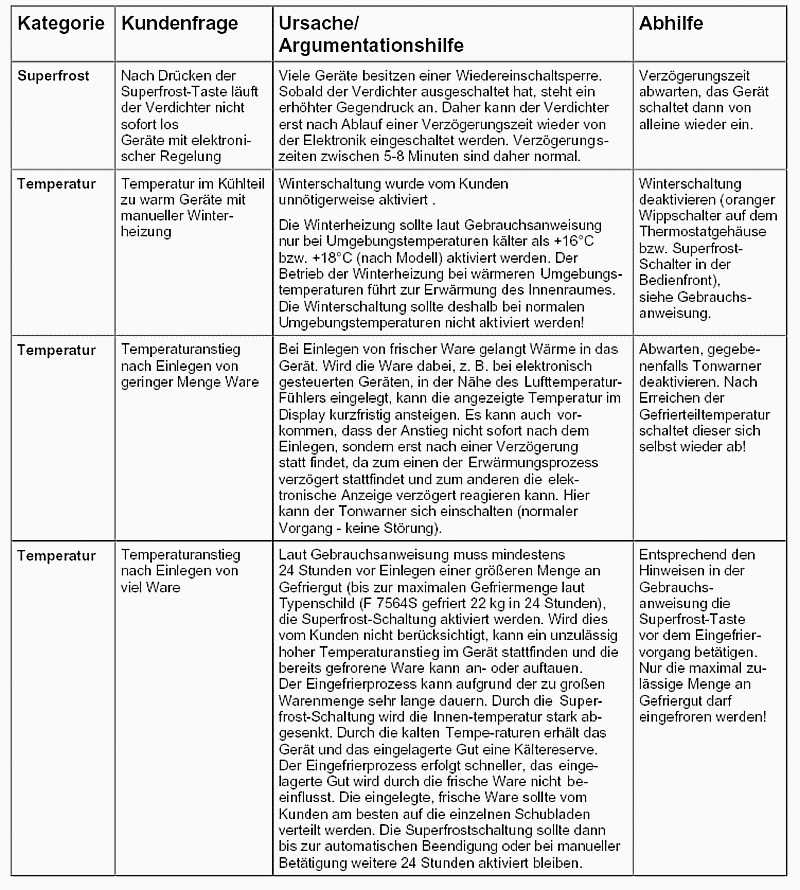 FAQ Khlung Teil 5