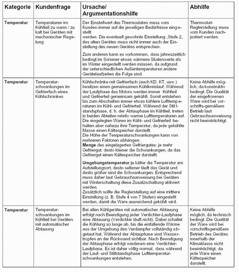 FAQ Khlung Teil 6