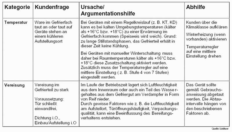 FAQ Khlung Teil 7